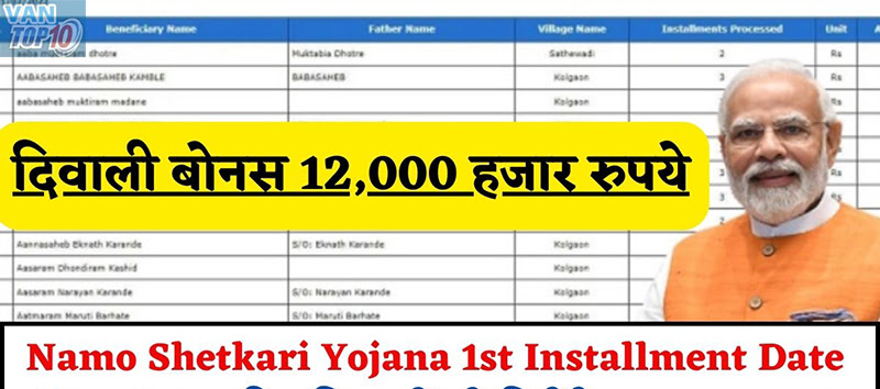 Namo Shetkari Yojana 1st Installment Date