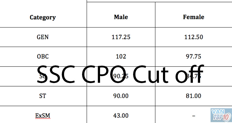 SSC CPO Cut off 2023