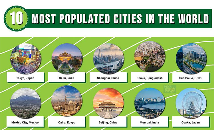 Top 10 Largest Cities in the World By Population